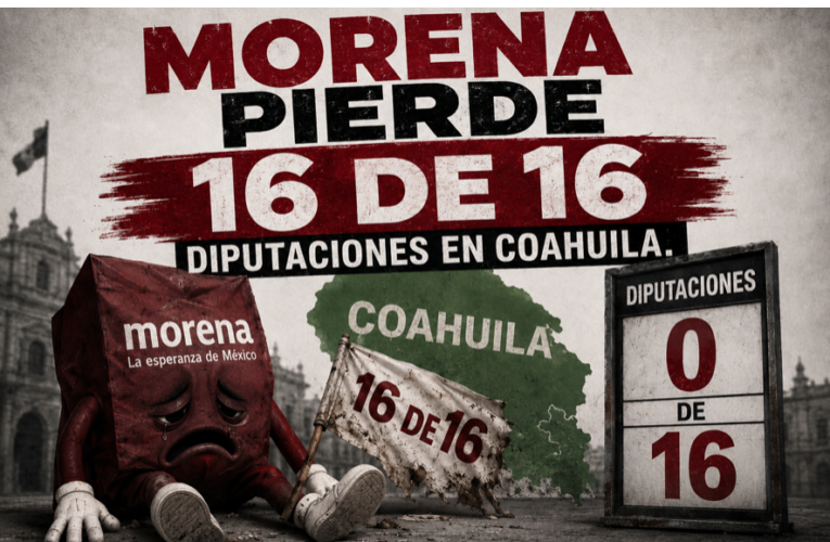 La dignidad norteña aplasta al populismo: El PRI arrasa en las urnas de Coahuila